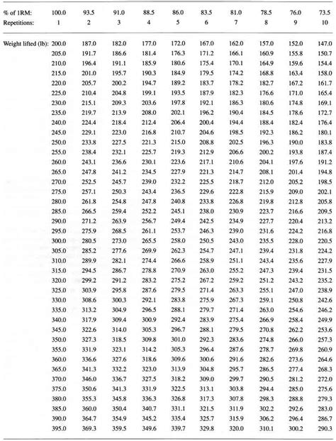 Fantastic bench max chart by reps - Perfect Image Reference ...