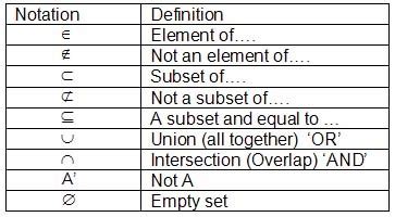 Symbols For Sets