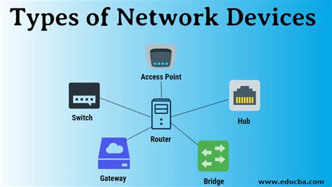 Types of network - ifrewa