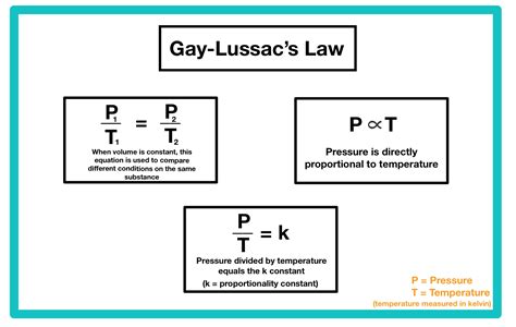 17+ gay-lussac's law formula calculator - LeslieGypsy