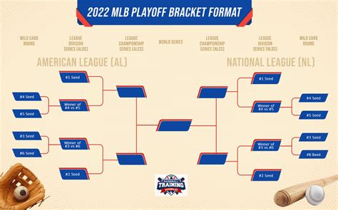 When Do The Mlb Playoffs Start 2024 Predictions - Lorri Christel