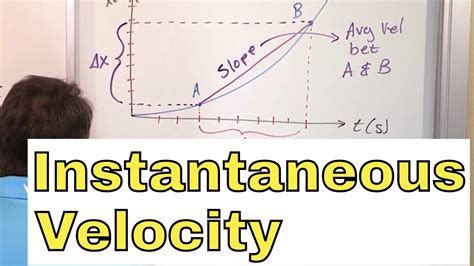 07 - What is Instantaneous Velocity?, Part 1 (Instantaneous Velocity ...