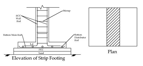 Types of Foundation - Comprehensive Guide with Detailed Drawings