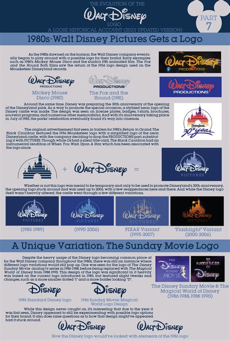 Walt Disney Logo History Finale (Part 7) by Jarvisrama99 on DeviantArt