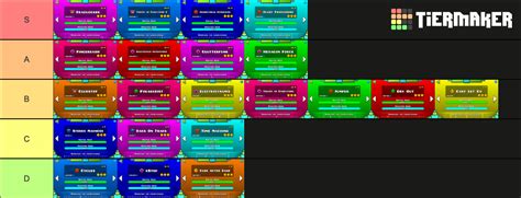 Geometry Dash Official Levels (Updated Images) Tier List (Community ...