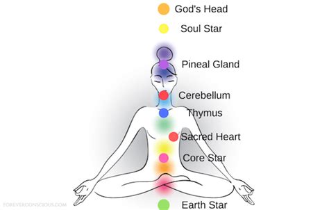 The 8 Other Chakras You Haven't Heard About - Forever Conscious