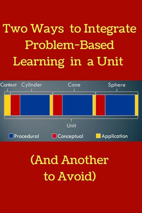 How do you incorporate problem-based learning into a unit? Here's 2 ways & 1 to avoid! | Problem ...