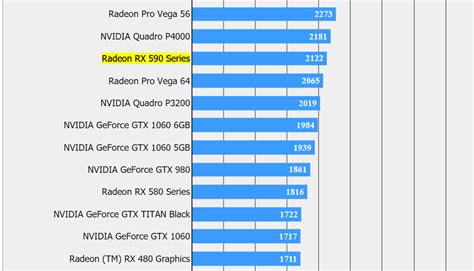 AMD's Radeon RX 590 Final Fantasy Benchmarks: Beats Out The GeForce GTX ...