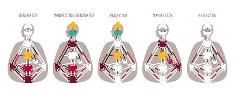 The Human Design Manifestor Type and Their Strategy