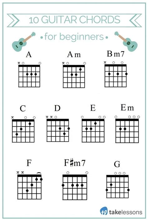 A Am Bm7 C D E Em F F#m7 G Guitar Chords for Beginners |Learn||Discover ...