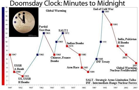 Doomsday Predictions – Disaster Porn? - ClimateChangeForkClimateChangeFork