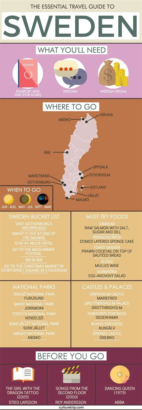 The Essential Travel Guide To Sweden Infographic | Sweden travel ...