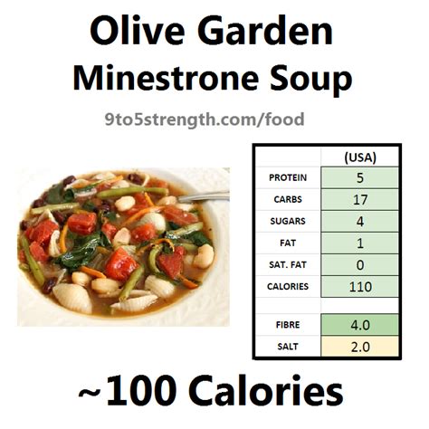 How Many Calories in Olive Garden?