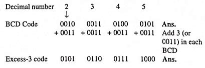 What is Excess-3 Code? (Definition and Examples) - EEEGUIDE