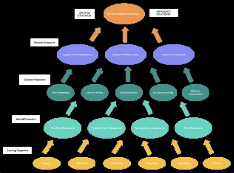 Marketing Strategy Map