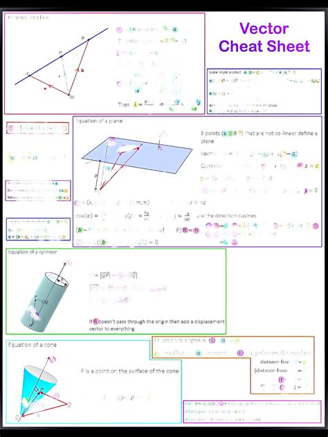 Vectors Poster/ Cheat Sheet/ Formula Book - Etsy Israel