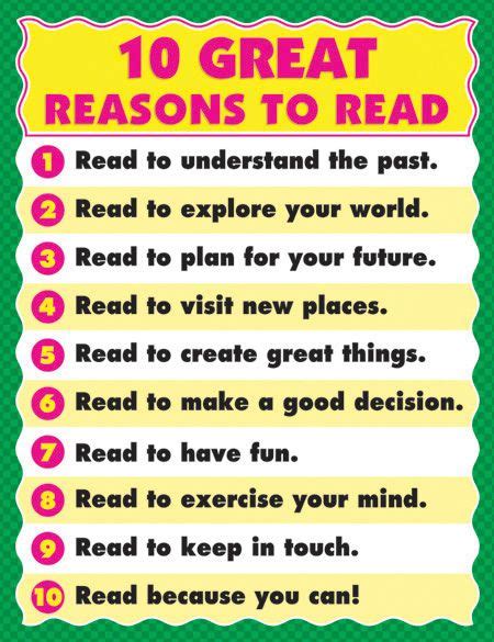 classroom reading poster - Google Search | Teaching Resources | Pinte…