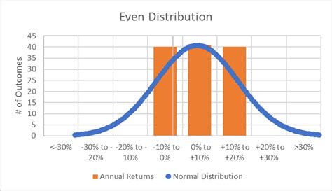 Understanding Risk: It's Not the Destination, it's the Journey - Innova Wealth Partners