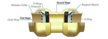 How to Work With Push-Fit Plumbing Fittings | Hunker