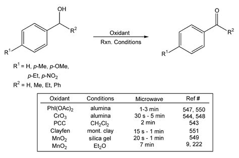 Oxidations