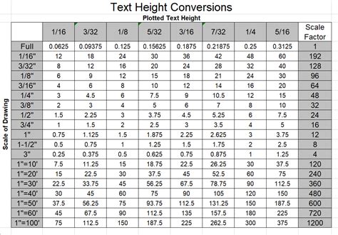 Autocad Drawing Scale Chart | Images and Photos finder
