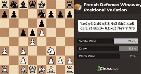 French Defense: Winawer, Positional Variation - Chess Openings - Chess.com