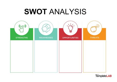 20 Swot Analysis Templates Examples Best Practices Sw - vrogue.co