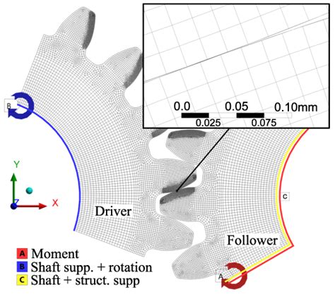 FEA case constructed for the simulation of a spur gear meshing cycle ...