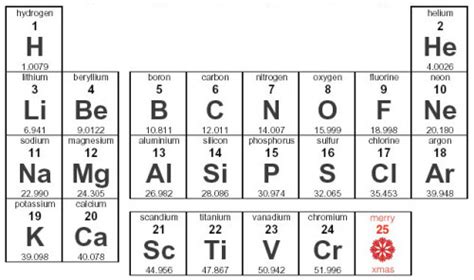 Alien Elements Periodic Table › Athens Mutual Student Corner