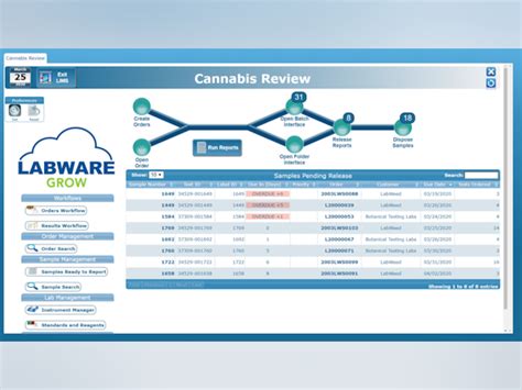 LabWare LIMS Pricing, Reviews & Features - Capterra Canada 2024