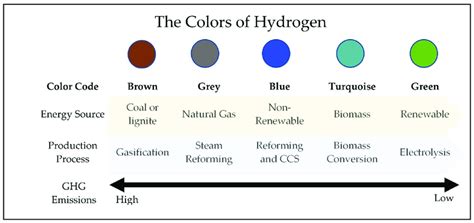 The Hydrogen color spectrum. The Hydrogen color spectrum. | Download Scientific Diagram