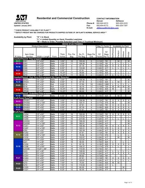 JM Product Availability List - Johns Manville