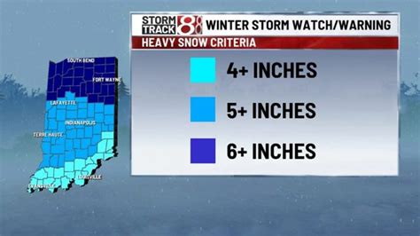 Snow criteria changes for winter storm watches & warnings