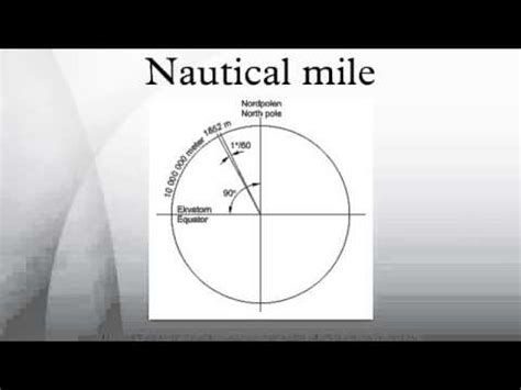 Km To Nautical Miles / 100 miles to km (Convert 100 Miles to Kilometers ...