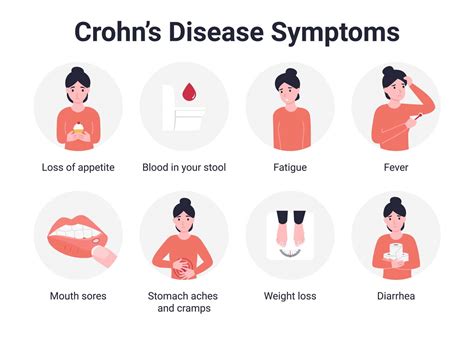 Crohn's Disease | An Ultimate Guide (Symptoms, Diet, Causes, Treatment)