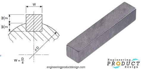 What are shaft keyways, its characteristics and benefits