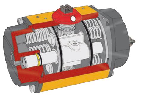 What Are Rack and Pinion Actuators? | The Ives Equipment Process Engineering & Control Blog