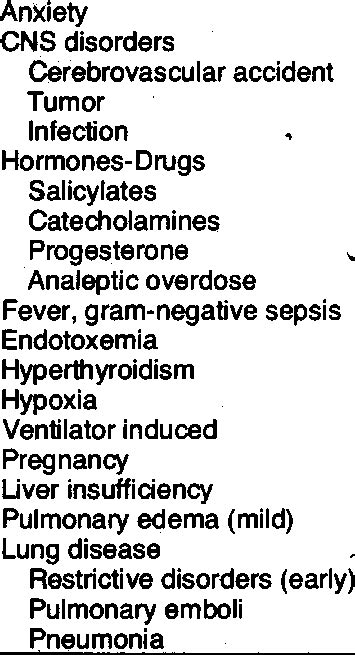 Causes of Respiratory Alkalosis | Download Table