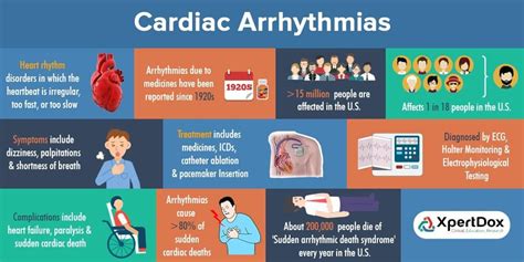 Pin by nonas arc on EP Study and Ablation | Cardiac arrhythmia, In a ...