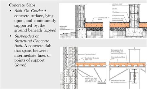 Concrete Floor Slab Specification – Flooring Guide by Cinvex