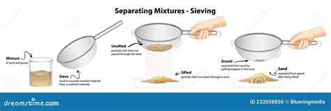 Separating Mixtures by Sieving Stock Vector - Illustration of ...