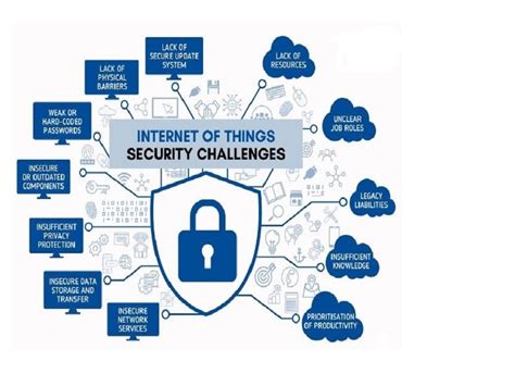 10 Steps to Improve Security of IoT Devices - Bannari Amman Institute of Technology