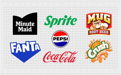 The World’s Best-Known Soft Drink And Soda Brand Logos