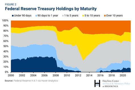 What does the Federal Reserve mean when it talks about tapering?