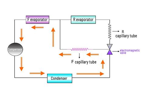 Working Principle Of Refrigeration System – How Does It Work?