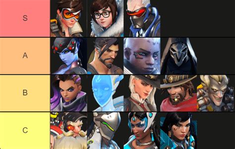 Overwatch 2 Hero Tier List - Pro Tips