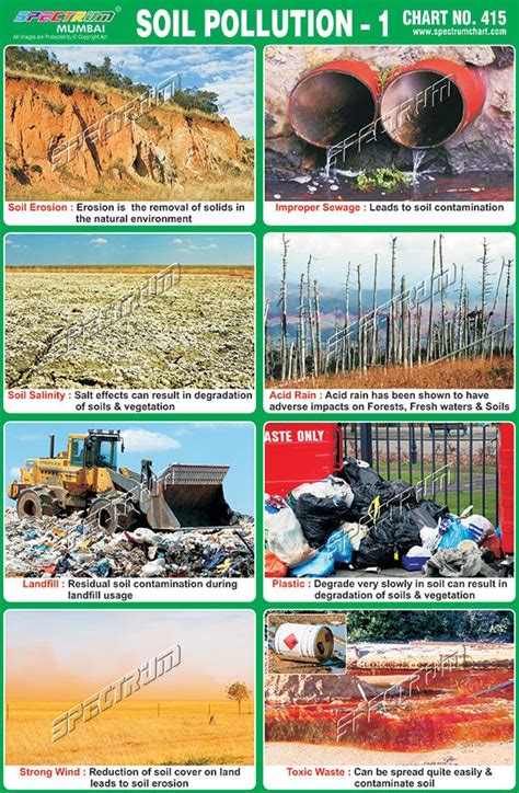 Soil Pollution Images For Project