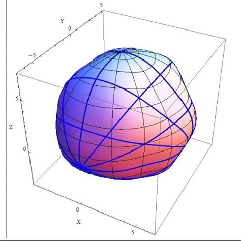 Strategy for sphericity measurement proposed by the authors | Download Scientific Diagram