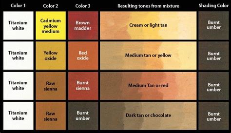 Pin by Carole Elaine Richmond on painting tips | Watercolor skin tones, Skin color paint, Color ...