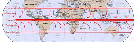 General Circulation In The Southern Hemisphere